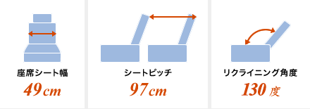 プライベートトリプル シート案内