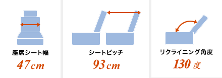 リラックスプラス シート案内