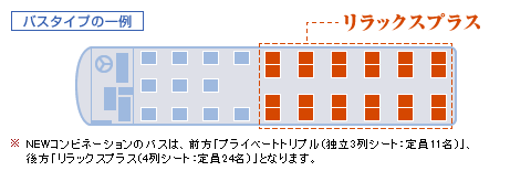 リラックスプラス バスタイプの一例