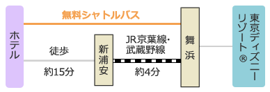 アクセス方法