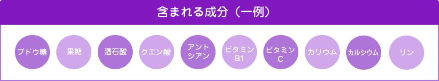 含まれる成分(一例)