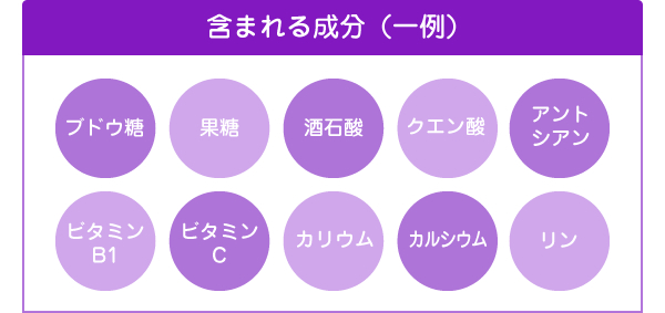 含まれる成分(一例)